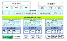 鼎欣科技 以軟件為核心，賦能行業數字化轉型