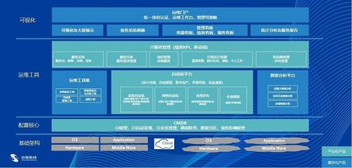 中亦科技 服務做大、產品做強，雙輪驅動提升IT基礎設施管理水平